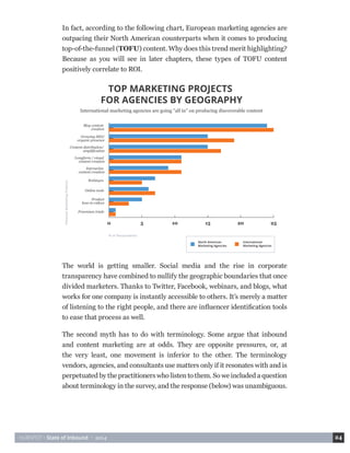 HUBSPOT • State of Inbound • 2014 24 
The world is getting smaller. Social media and the rise in corporate 
transparency have combined to nullify the geographic boundaries that once 
divided marketers. Thanks to Twitter, Facebook, webinars, and blogs, what 
works for one company is instantly accessible to others. It’s merely a matter 
of listening to the right people, and there are influencer identification tools 
to ease that process as well. 
The second myth has to do with terminology. Some argue that inbound 
and content marketing are at odds. They are opposite pressures, or, at 
the very least, one movement is inferior to the other. The terminology 
vendors, agencies, and consultants use matters only if it resonates with and is 
perpetuated by the practitioners who listen to them. So we included a question 
about terminology in the survey, and the response (below) was unambiguous. 
TOP MARKETING PROJECTS 
FOR AGENCIES BY GEOGRAPHY 
International marketing agencies are going "all in" on producing discoverable content 
0 5 10 15 20 25 
Blog content 
creation 
Growing SEO/ 
organic presence 
Content distribution/ 
amplification 
Longform / visual 
content creation 
Interactive 
content creation 
Product 
how-to videos 
Online tools 
Freemium trials 
Webinars 
% of Respondents 
Inbound Marketing Projects 
International 
Marketing Agencies 
North American 
Marketing Agencies 
In fact, according to the following chart, European marketing agencies are 
outpacing their North American counterparts when it comes to producing 
top-of-the-funnel (TOFU) content. Why does this trend merit highlighting? 
Because as you will see in later chapters, these types of TOFU content 
positively correlate to ROI. 
 
