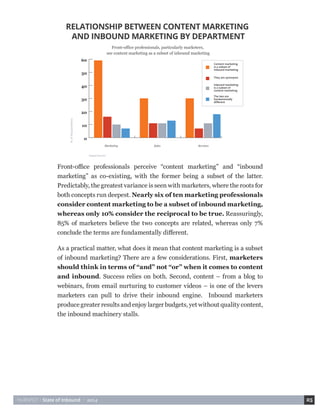 HUBSPOT • State of Inbound • 2014 25 
RELATIONSHIP BETWEEN CONTENT MARKETING 
AND INBOUND MARKETING BY DEPARTMENT 
Front-office professionals, particularly marketers, 
see content marketing as a subset of inbound marketing 
Department 
% of Respondents 
Marketing Sales Services 
0 
10 
20 
30 
40 
50 
60 
Content marketing 
is a subset of 
inbound marketing 
They are synonyms 
Inbound marketing 
is a subset of 
content marketing 
The two are 
fundamentally 
different 
Front-office professionals perceive “content marketing” and “inbound 
marketing” as co-existing, with the former being a subset of the latter. 
Predictably, the greatest variance is seen with marketers, where the roots for 
both concepts run deepest. Nearly six of ten marketing professionals 
consider content marketing to be a subset of inbound marketing, 
whereas only 10% consider the reciprocal to be true. Reassuringly, 
85% of marketers believe the two concepts are related, whereas only 7% 
conclude the terms are fundamentally different. 
As a practical matter, what does it mean that content marketing is a subset 
of inbound marketing? There are a few considerations. First, marketers 
should think in terms of “and” not “or” when it comes to content 
and inbound. Success relies on both. Second, content – from a blog to 
webinars, from email nurturing to customer videos – is one of the levers 
marketers can pull to drive their inbound engine. Inbound marketers 
produce greater results and enjoy larger budgets, yet without quality content, 
the inbound machinery stalls. 
 