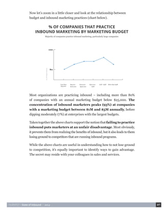 HUBSPOT • State of Inbound • 2014 27 
Now let’s zoom in a little closer and look at the relationship between 
budget and inbound marketing practices (chart below). 
Most organizations are practicing inbound – including more than 80% 
of companies with an annual marketing budget below $25,000. The 
concentration of inbound marketers peaks (93%) at companies 
with a marketing budget between $1M and $5M annually, before 
dipping moderately (7%) at enterprises with the largest budgets. 
Taken together the above charts support the notion that failing to practice 
inbound puts marketers at an unfair disadvantage. Most obviously, 
it prevents them from realizing the benefits of inbound, but it also leads to them 
losing ground to competitors that are running inbound programs. 
While the above charts are useful in understanding how to not lose ground 
to competition, it’s equally important to identify ways to gain advantage. 
The secret may reside with your colleagues in sales and services. 
% OF COMPANIES THAT PRACTICE 
INBOUND MARKETING BY MARKETING BUDGET 
Majority of companies practice inbound marketing, particularly large companies 
Less than 
$25,000 
$25,001 - 
$100,000 
$100,001 - 
$500,000 
$501,001 - 
$1M 
$1M - $5M More than $5M 
80 
100 
Annual Marketing Budget 
% of Respondents 
 