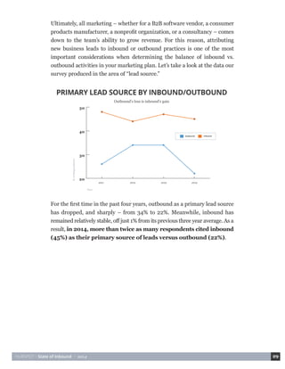 HUBSPOT • State of Inbound • 2014 29 
For the first time in the past four years, outbound as a primary lead source 
has dropped, and sharply – from 34% to 22%. Meanwhile, inbound has 
remained relatively stable, off just 1% from its previous three year average. As a 
result, in 2014, more than twice as many respondents cited inbound 
(45%) as their primary source of leads versus outbound (22%). 
Outbound Inbound 
PRIMARY LEAD SOURCE BY INBOUND/OUTBOUND 
Outbound’s loss is inbound’s gain 
Year 
% of Respondents 
2011 2012 2013 2014 
20 
30 
40 
50 
Ultimately, all marketing – whether for a B2B software vendor, a consumer 
products manufacturer, a nonprofit organization, or a consultancy – comes 
down to the team’s ability to grow revenue. For this reason, attributing 
new business leads to inbound or outbound practices is one of the most 
important considerations when determining the balance of inbound vs. 
outbound activities in your marketing plan. Let’s take a look at the data our 
survey produced in the area of “lead source.” 
 