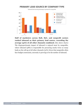 HUBSPOT • State of Inbound • 2014 30 
Half of marketers across B2B, B2C, and nonprofit sectors 
ranked inbound as their primary lead source, exceeding the 
average (42%) of all other channels combined. (See above chart.) 
The disproportionate impact of inbound is enjoyed most by nonprofits, 
where inbound (58%) is responsible for procuring nearly twice as many 
leads as the roll-up of all other channels (31%). Given that nonprofits often 
face budget constraints, necessity is proving to be the mother of inbound. 
PRIMARY LEAD SOURCE BY COMPANY TYPE 
Inbound lead sourcing advantage is greatest for nonprofits 
Company Type 
% of Respondents 
B2B B2C Nonprofit 
0 
10 
20 
30 
40 
50 
60 
Self-sourced leads 
from sales team 
Paid media (e.g., PPC, 
Social Media Ads) 
Outbound practices (e.g., 
Cold Calling, TV/Outdoor Ads, 
Trade Shows, Purchased Lists) 
Inbound practices (e.g., 
SEO, Referrals, Social 
Media, Content/Blog) 
 