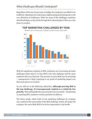 HUBSPOT • State of Inbound • 2014 31 
What Challenges Should I Anticipate? 
Regardless of the size of your team or budget, few marketers can afford to be 
inefficient. Spending time and money implementing flawed programs is the 
very definition of inefficiency. What are some of the challenges marketers 
should anticipate as they think through their inbound plans? Here are a few 
items to consider. 
With the significant exception of ROI, marketers are overcoming all major 
challenges (chart above). In fact, ROI is the only challenge cited by more 
marketers this year than last. The pressure to prove ROI may be mounting 
– management is likely expecting to see proof of marketing impact now 
that many pieces are in place. 
As you will see in the following subsection, although proving ROI is 
the top challenge, it’s incongruously ranked as a relatively low 
priority. That unthinkable disconnect needs to be reconciled – if leadership 
is expecting ROI, marketers need to prioritize its delivery. 
The below graph, which looks at top marketing challenges by company 
size, reinforces the universality of the ROI challenge. In fact, the larger the 
company, the more likely ROI is to be the organization’s top hurdle. 
TOP MARKETING CHALLENGES BY YEAR 
Marketers are overcoming many challenges, but ROI remains a hill to climb 
2014 
2013 
% of Respondents 
Marketing Challenges 
Training 
my team 
Finding an 
executive 
sponsor 
Hiring 
top talent 
Targeting 
content for an 
international 
audience 
Managing 
my website 
Securing 
enough 
budget 
Proving the 
ROI of our 
marketing 
activities 
0 
5 
10 
15 
20 
25 
30 
 