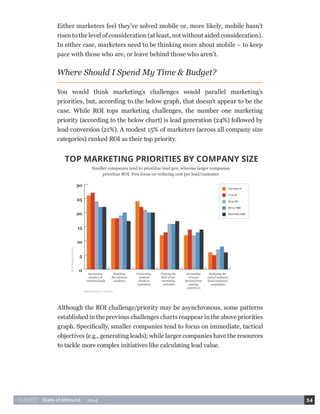 HUBSPOT • State of Inbound • 2014 34 
Although the ROI challenge/priority may be asynchronous, some patterns 
established in the previous challenges charts reappear in the above priorities 
graph. Specifically, smaller companies tend to focus on immediate, tactical 
objectives (e.g., generating leads); while larger companies have the resources 
to tackle more complex initiatives like calculating lead value. 
Where Should I Spend My Time & Budget? 
You would think marketing’s challenges would parallel marketing’s 
priorities, but, according to the below graph, that doesn’t appear to be the 
case. While ROI tops marketing challenges, the number one marketing 
priority (according to the below chart) is lead generation (24%) followed by 
lead conversion (21%). A modest 15% of marketers (across all company size 
categories) ranked ROI as their top priority. 
More than 1000 
201 to 1000 
26 to 200 
11 to 25 
Less than 10 
TOP MARKETING PRIORITIES BY COMPANY SIZE 
Smaller companies tend to prioritize lead gen, whereas larger companies 
prioritize ROI. Few focus on reducing cost per lead/customer 
Reducing the 
cost of contacts/ 
leads/customer 
acquisition 
Increasing 
revenue 
derived from 
existing 
customers 
Proving the 
ROI of our 
marketing 
activities 
Converting 
contacts 
/leads to 
customers 
Reaching 
the relevant 
audience 
Increasing 
number of 
contacts/leads 
0 
5 
10 
15 
20 
25 
30 
% of Respondents 
Marketing Priorities 
Either marketers feel they’ve solved mobile or, more likely, mobile hasn’t 
risen to the level of consideration (at least, not without aided consideration). 
In either case, marketers need to be thinking more about mobile – to keep 
pace with those who are, or leave behind those who aren’t. 
 