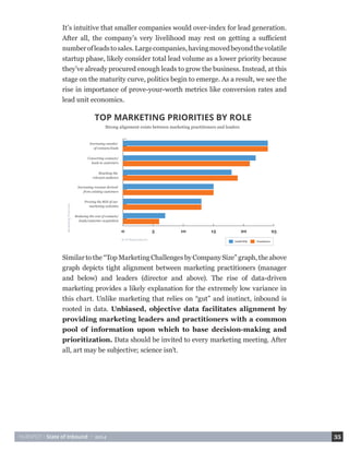 HUBSPOT • State of Inbound • 2014 35 
It’s intuitive that smaller companies would over-index for lead generation. 
After all, the company’s very livelihood may rest on getting a sufficient 
number of leads to sales. Large companies, having moved beyond the volatile 
startup phase, likely consider total lead volume as a lower priority because 
they’ve already procured enough leads to grow the business. Instead, at this 
stage on the maturity curve, politics begin to emerge. As a result, we see the 
rise in importance of prove-your-worth metrics like conversion rates and 
lead unit economics. 
Similar to the “Top Marketing Challenges by Company Size” graph, the above 
graph depicts tight alignment between marketing practitioners (manager 
and below) and leaders (director and above). The rise of data-driven 
marketing provides a likely explanation for the extremely low variance in 
this chart. Unlike marketing that relies on “gut” and instinct, inbound is 
rooted in data. Unbiased, objective data facilitates alignment by 
providing marketing leaders and practitioners with a common 
pool of information upon which to base decision-making and 
prioritization. Data should be invited to every marketing meeting. After 
all, art may be subjective; science isn’t. 
TOP MARKETING PRIORITIES BY ROLE 
Strong alignment exists between marketing practitioners and leaders 
Marketing Priorities 
% of Respondents 
Reducing the cost of contacts/ 
leads/customer acquisition 
Increasing revenue derived 
from existing customers 
Reaching the 
relevant audience 
Converting contacts/ 
leads to customers 
Increasing number 
of contacts/leads 
Proving the ROI of our 
marketing activities 
0 5 10 15 20 25 
Leadership Practitioner 
 