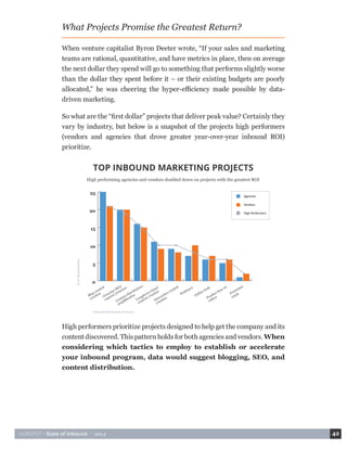 HUBSPOT • State of Inbound • 2014 42 
What Projects Promise the Greatest Return? 
When venture capitalist Byron Deeter wrote, “If your sales and marketing 
teams are rational, quantitative, and have metrics in place, then on average 
the next dollar they spend will go to something that performs slightly worse 
than the dollar they spent before it – or their existing budgets are poorly 
allocated,” he was cheering the hyper-efficiency made possible by data-driven 
marketing. 
So what are the “first dollar” projects that deliver peak value? Certainly they 
vary by industry, but below is a snapshot of the projects high performers 
(vendors and agencies that drove greater year-over-year inbound ROI) 
prioritize. 
TOP INBOUND MARKETING PROJECTS 
High performing agencies and vendors doubled down on projects with the greatest ROI 
Blog content 
creation 
Growing SEO/ 
organic presence 
Content distribution/ 
amplification 
Longform/visual 
content creation 
Interactive content 
creation 
Product how-to 
videos 
Online tools 
Freemium 
trials 
Webinars 
0 
5 
10 
15 
20 
25 
Inbound Marketing Projects 
% of Respondents 
High Performers 
Vendors 
Agencies 
High performers prioritize projects designed to help get the company and its 
content discovered. This pattern holds for both agencies and vendors. When 
considering which tactics to employ to establish or accelerate 
your inbound program, data would suggest blogging, SEO, and 
content distribution. 
 