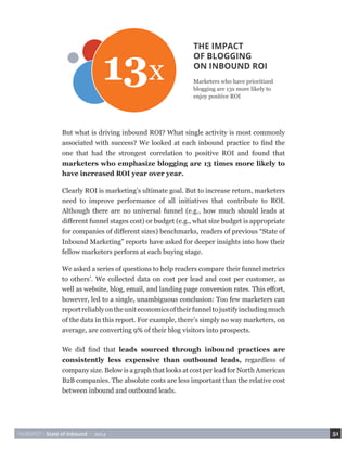 HUBSPOT • State of Inbound • 2014 51 
But what is driving inbound ROI? What single activity is most commonly 
associated with success? We looked at each inbound practice to find the 
one that had the strongest correlation to positive ROI and found that 
marketers who emphasize blogging are 13 times more likely to 
have increased ROI year over year. 
Clearly ROI is marketing’s ultimate goal. But to increase return, marketers 
need to improve performance of all initiatives that contribute to ROI. 
Although there are no universal funnel (e.g., how much should leads at 
different funnel stages cost) or budget (e.g., what size budget is appropriate 
for companies of different sizes) benchmarks, readers of previous “State of 
Inbound Marketing” reports have asked for deeper insights into how their 
fellow marketers perform at each buying stage. 
We asked a series of questions to help readers compare their funnel metrics 
to others’. We collected data on cost per lead and cost per customer, as 
well as website, blog, email, and landing page conversion rates. This effort, 
however, led to a single, unambiguous conclusion: Too few marketers can 
report reliably on the unit economics of their funnel to justify including much 
of the data in this report. For example, there’s simply no way marketers, on 
average, are converting 9% of their blog visitors into prospects. 
THE IMPACT 
OF BLOGGING 
ON INBOUND ROI 
Marketers who have prioritized 
blogging are 13x more likely to 
enjoy positive ROI 
13x 
We did find that leads sourced through inbound practices are 
consistently less expensive than outbound leads, regardless of 
company size. Below is a graph that looks at cost per lead for North American 
B2B companies. The absolute costs are less important than the relative cost 
between inbound and outbound leads. 
 
