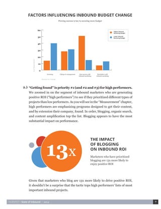 HUBSPOT • State of Inbound • 2014 7 
FACTORS INFLUENCING INBOUND BUDGET CHANGE 
Proving success is key to securing more budget 
Reasons for Change 
% of Respondents 
Lower Inbound 
Marketing Budget 
Higher Inbound 
Marketing Budget 
Economy Change in management Past success with 
inbound marketing 
Past failure with 
inbound marketing 
0 
10 
20 
30 
40 
50 
60 
“Getting found” is priority #1 (and #2 and #3) for high performers. 
We zoomed in on the segment of inbound marketers who are generating 
positive ROI (“high performers”) to see if they prioritized different types of 
projects than low performers. As you will see in the “Measurement” chapter, 
high performers are emphasizing programs designed to get their content, 
and by extension their company, found. In order, blogging, organic search, 
and content amplification top the list. Blogging appears to have the most 
substantial impact on performance. 
Given that marketers who blog are 13x more likely to drive positive ROI, 
it shouldn’t be a surprise that the tactic tops high performers’ lists of most 
important inbound projects. 
2.) 
THE IMPACT 
OF BLOGGING 
ON INBOUND ROI 
Marketers who have prioritized 
blogging are 13x more likely to 
enjoy positive ROI 
13x 
 