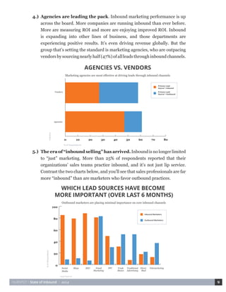 HUBSPOT • State of Inbound • 2014 9 
Agencies are leading the pack. Inbound marketing performance is up 
across the board. More companies are running inbound than ever before. 
More are measuring ROI and more are enjoying improved ROI. Inbound 
is expanding into other lines of business, and those departments are 
experiencing positive results. It’s even driving revenue globally. But the 
group that’s setting the standard is marketing agencies, who are outpacing 
vendors by sourcing nearly half (47%) of all leads through inbound channels. 
The era of “inbound selling” has arrived. Inbound is no longer limited 
to “just” marketing. More than 25% of respondents reported that their 
organizations’ sales teams practice inbound, and it’s not just lip service. 
Contrast the two charts below, and you’ll see that sales professionals are far 
more “inbound” than are marketers who favor outbound practices. 
4.) 
5.) 
AGENCIES VS. VENDORS 
Marketing agencies are most effective at driving leads through inbound channels 
% of Respondents 
Industry 
Vendors 
Agencies 
0 10 20 30 40 50 60 70 80 
Primary Lead 
Source = Outbound 
Primary Lead 
Source = Inbound 
WHICH LEAD SOURCES HAVE BECOME 
MORE IMPORTANT (OVER LAST 6 MONTHS) 
Outbound marketers are placing minimal importance on core inbound channels 
Lead Source 
% of Respondents 
Social 
Media 
Blogs SEO Email 
Marketing 
PPC Trade 
Shows 
Traditional 
Advertising 
Direct 
Mail 
Telemarketing 
0 
20 
40 
60 
80 
100 
Outbound Marketers 
Inbound Marketers 
 
