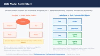 HubSpot vs Salesforce: Key Differences in Data Model, Scalability ...