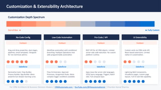 HubSpot vs Salesforce: Key Differences in Data Model, Scalability ...