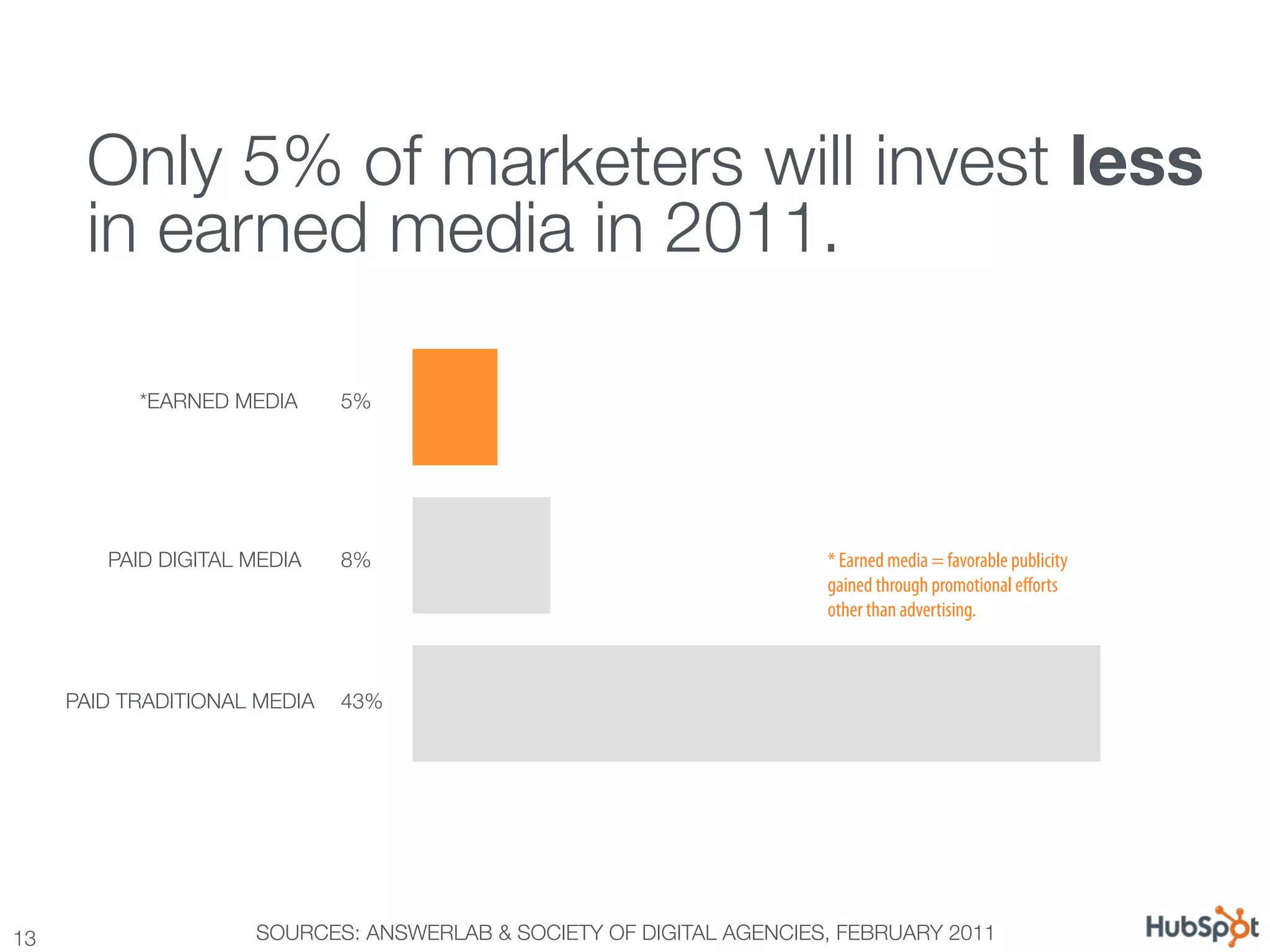 Only 5% of marketers will invest less !
       in earned media in 2011.

            *EARNED MEDIA
     5%




         PAID DIGITAL MEDIA
   8%
                                     * Earned media = favorable publicity
                                                                       gained through promotional eﬀorts
                                                                       other than advertising.



      PAID TRADITIONAL MEDIA
 43%




13
                    SOURCES: ANSWERLAB & SOCIETY OF DIGITAL AGENCIES, FEBRUARY 2011
 