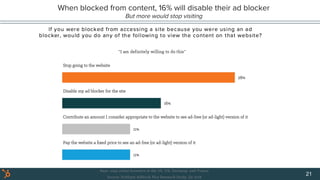 When blocked from content, 16% will disable their ad blocker
But more would stop visiting
21
 