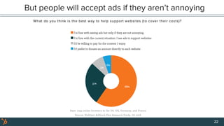 But people will accept ads if they aren’t annoying
22
 