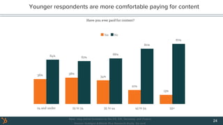 Younger respondents are more comfortable paying for content
24
 