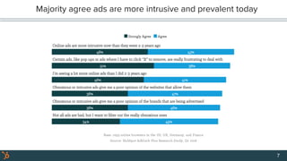 Majority agree ads are more intrusive and prevalent today
7
 