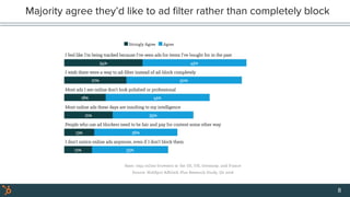 Majority agree they’d like to ad ﬁlter rather than completely block
8
 