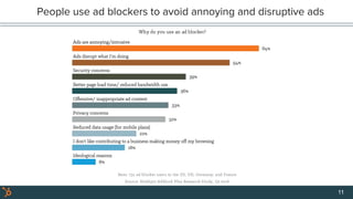 People use ad blockers to avoid annoying and disruptive ads
11
 