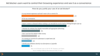 Ad blocker users want to control their browsing experience and see it as a convenience
13
 