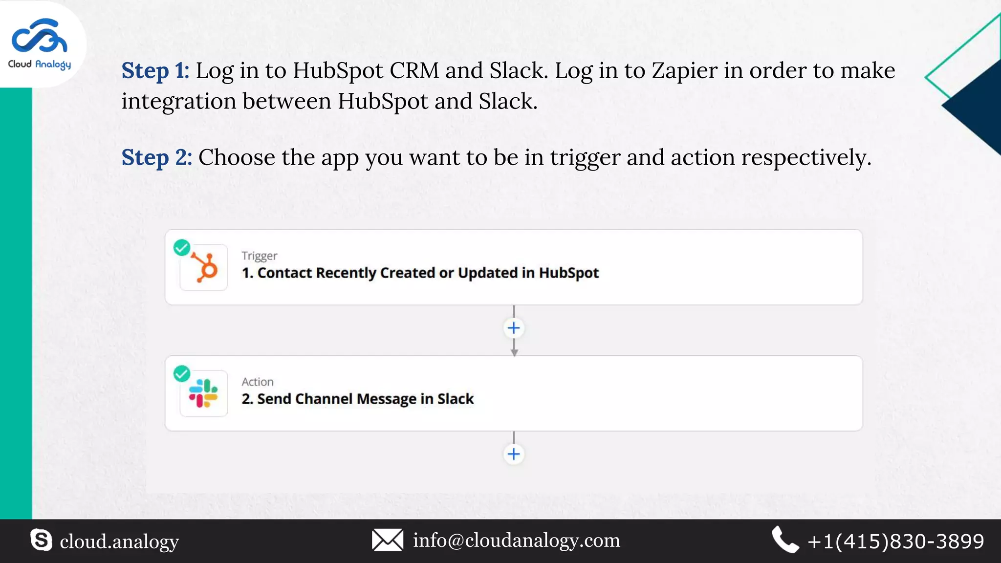 Step 1: Log in to HubSpot CRM and Slack. Log in to Zapier in order to make
integration between HubSpot and Slack.
Step 2: Choose the app you want to be in trigger and action respectively.
cloud.analogy info@cloudanalogy.com +1(415)830-3899
 