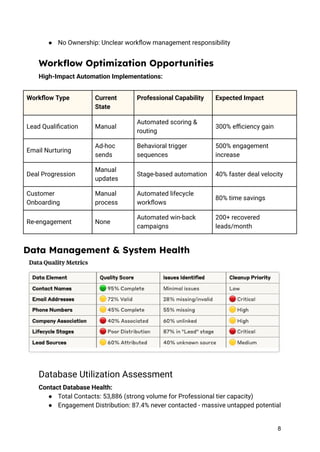 [SAMPLE] Comprehensive HubSpot Audit Report: Maximizing Professional ...