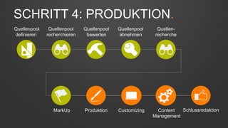 SCHRITT 4: PRODUKTION. 
Quellenpool 
definieren 
Quellenpool 
recherchieren 
Quellenpool 
abnehmen 
Quellenpool 
bewerten 
Content Schlussredaktion 
Management 
MarkUp Produktion Customizing 
Quellen-recherche 
 