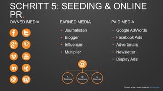 SCHRITT 5: SEEDING & ONLINE 
PR. 
EARNED MEDIA PAID MEDIA 
• Journalisten 
• Blogger 
• Influencer 
• Multiplier 
C 
Sources 
A 
Sources 
B 
Sources 
• Google AdWords 
• Facebook Ads 
• Advertorials 
• Newsletter 
• Display Ads 
OWNED MEDIA 
Content ist der beste Verkäufer. #CrispyHub 
 