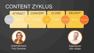 ATTRACT CONVERT CLOSE DELIGHT 
Strangers Visitors Leads Customers Promoters 
Unternehmerin 
Frau Sommer 
Eigentümer 
Herr Müller 
CONTENT ZYKLUS. 
»»» »»» »»» »»» 
 