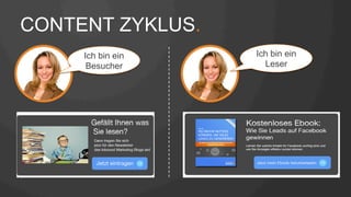 Ich bin ein 
Delight 
Leser 
CONTENT ZYKLUS. 
Ich bin ein 
Besucher 
 