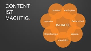 Kunden Kaufzyklus 
INHALTE 
Bekanntheit 
Wissen 
Beziehungen 
Interaktion 
Kontakte 
CONTENT 
IST 
MÄCHTIG. 
 