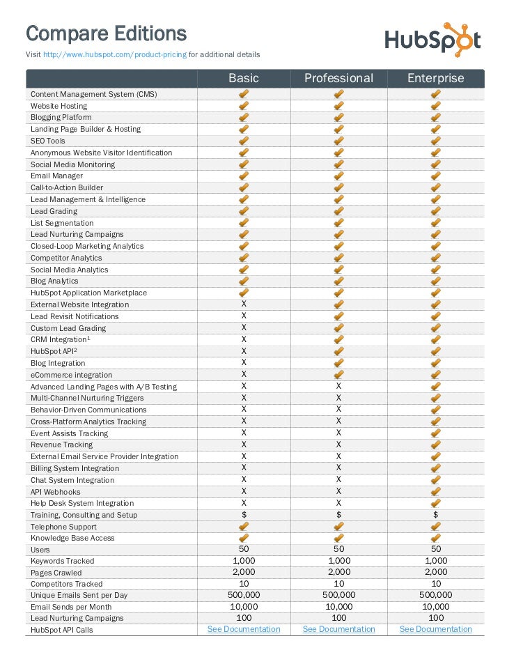 HubSpot Pricing 2011