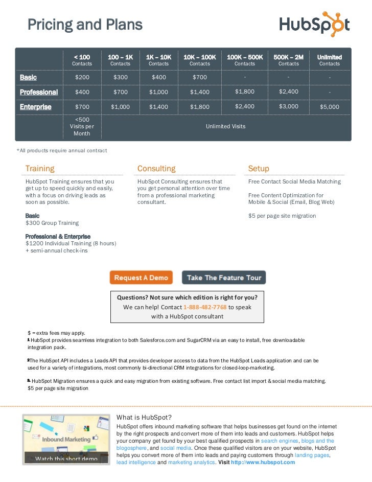 HubSpot Pricing 2011