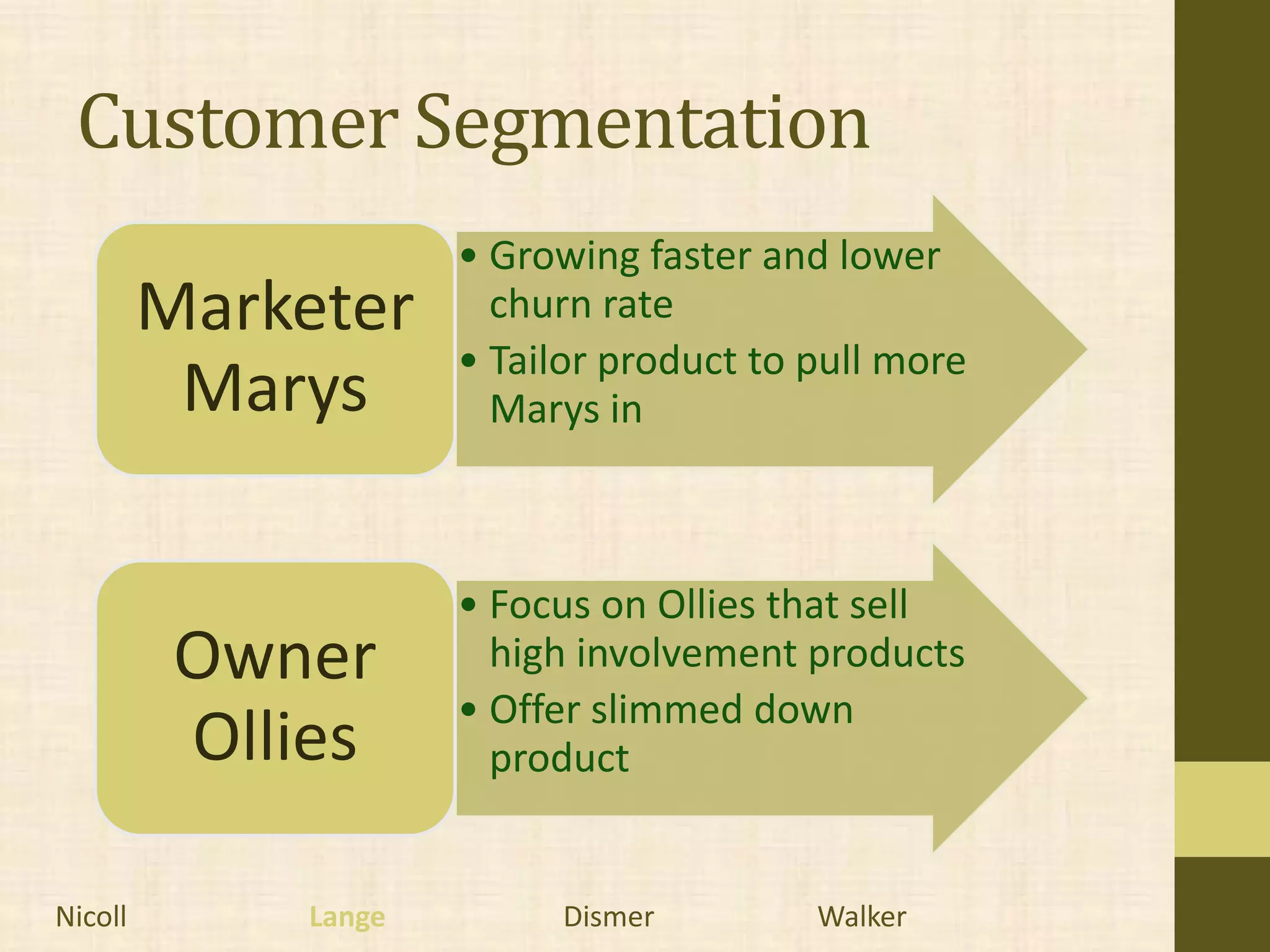 Customer Segmentation
                      • Growing faster and lower
         Marketer       churn rate
                      • Tailor product to pull more
          Marys         Marys in



                      • Focus on Ollies that sell
          Owner         high involvement products
                      • Offer slimmed down
          Ollies        product


Nicoll        Lange         Dismer        Walker
 