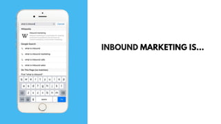 INBOUND MARKETING IS…
 