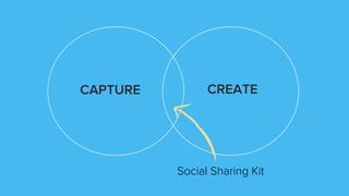 CAPTURE CREATE
Social Sharing Kit
 