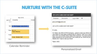 2NURTURE WITH THE C-SUITE
Calendar Reminder
Personalized Email
 