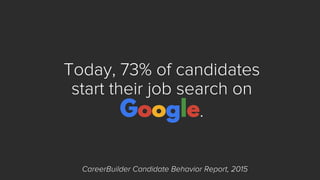 Today, 73% of candidates
start their job search on
Google.
CareerBuilder Candidate Behavior Report, 2015
 