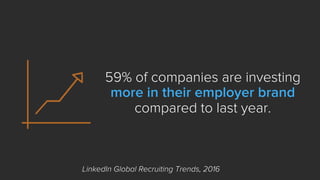 59% of companies are investing
more in their employer brand
compared to last year.
LinkedIn Global Recruiting Trends, 2016
 