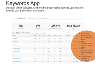 Keywords App
Discover which keywords will bring the best organic traffic to your site and
analyze your paid search campaig...
