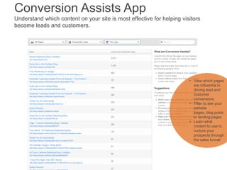 Conversion Assists App
Understand which content on your site is most effective for helping visitors
become leads and custo...