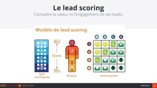 42#seocamp
Le lead scoring
Connaître la valeur et l’engagement de ses leads.
 