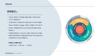 [HubSpot]_function_detail | PDF