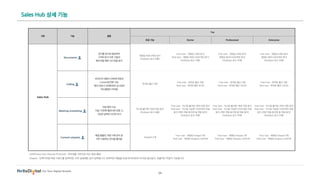 [HubSpot]_function_detail | PDF