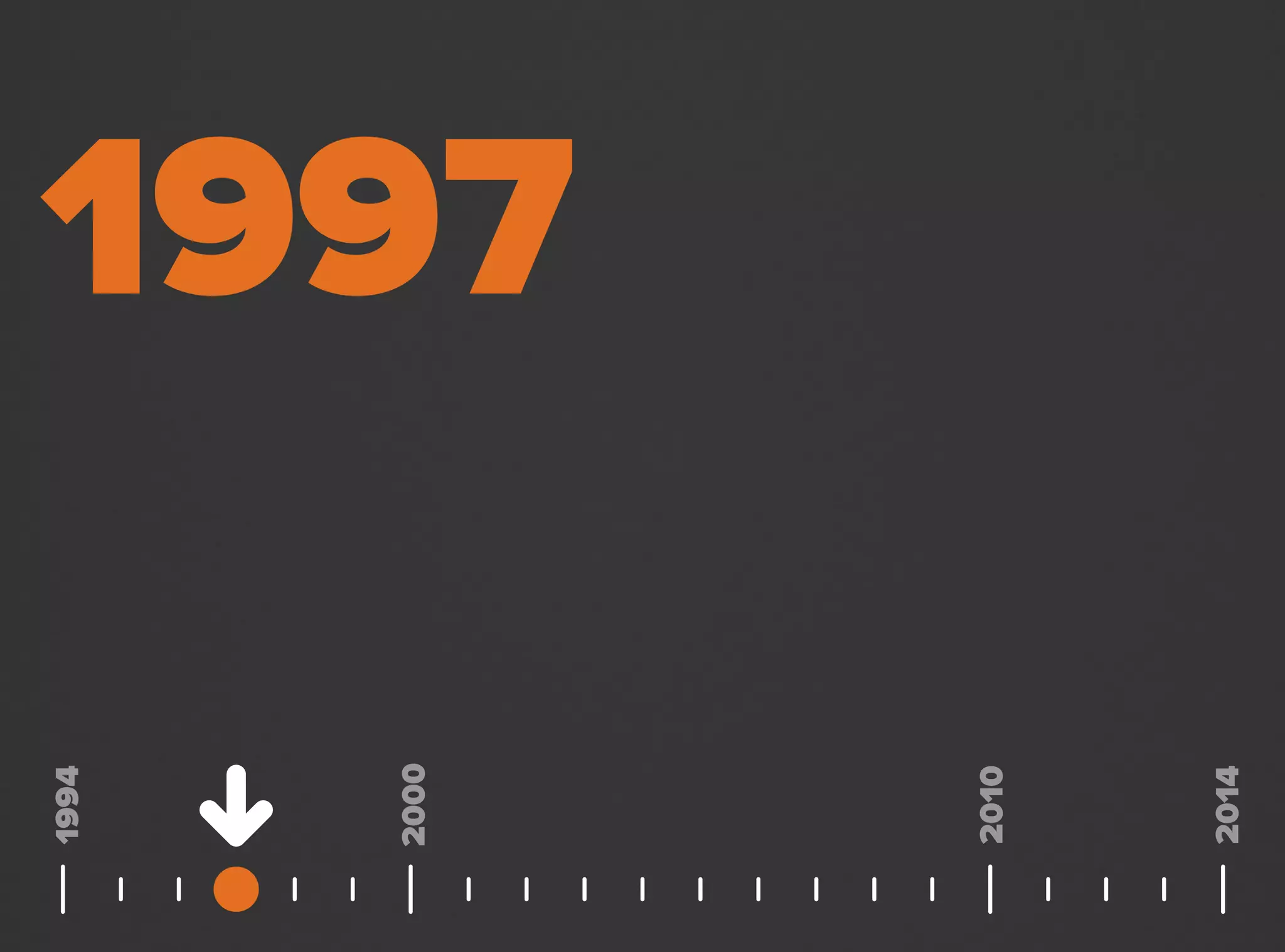 1997
2000
1994
2014
2010
 