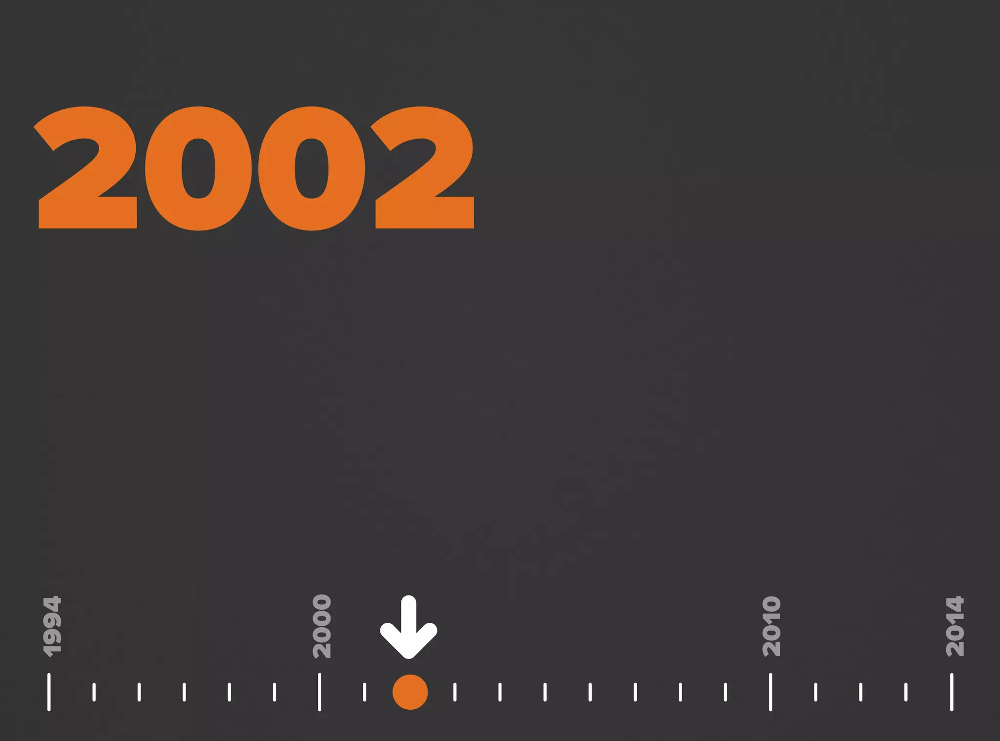 2002
2000
1994
2014
2010
 