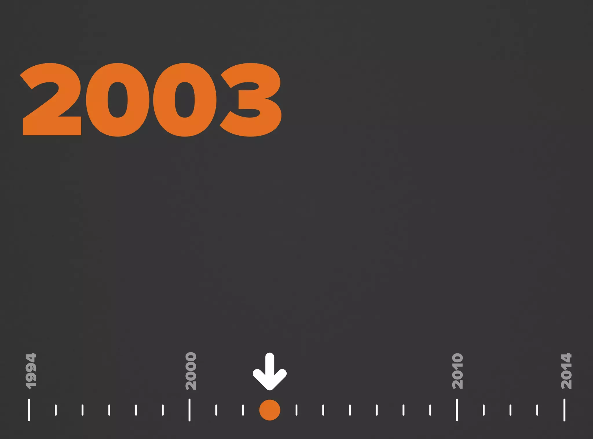 2003
2000
1994
2014
2010
 