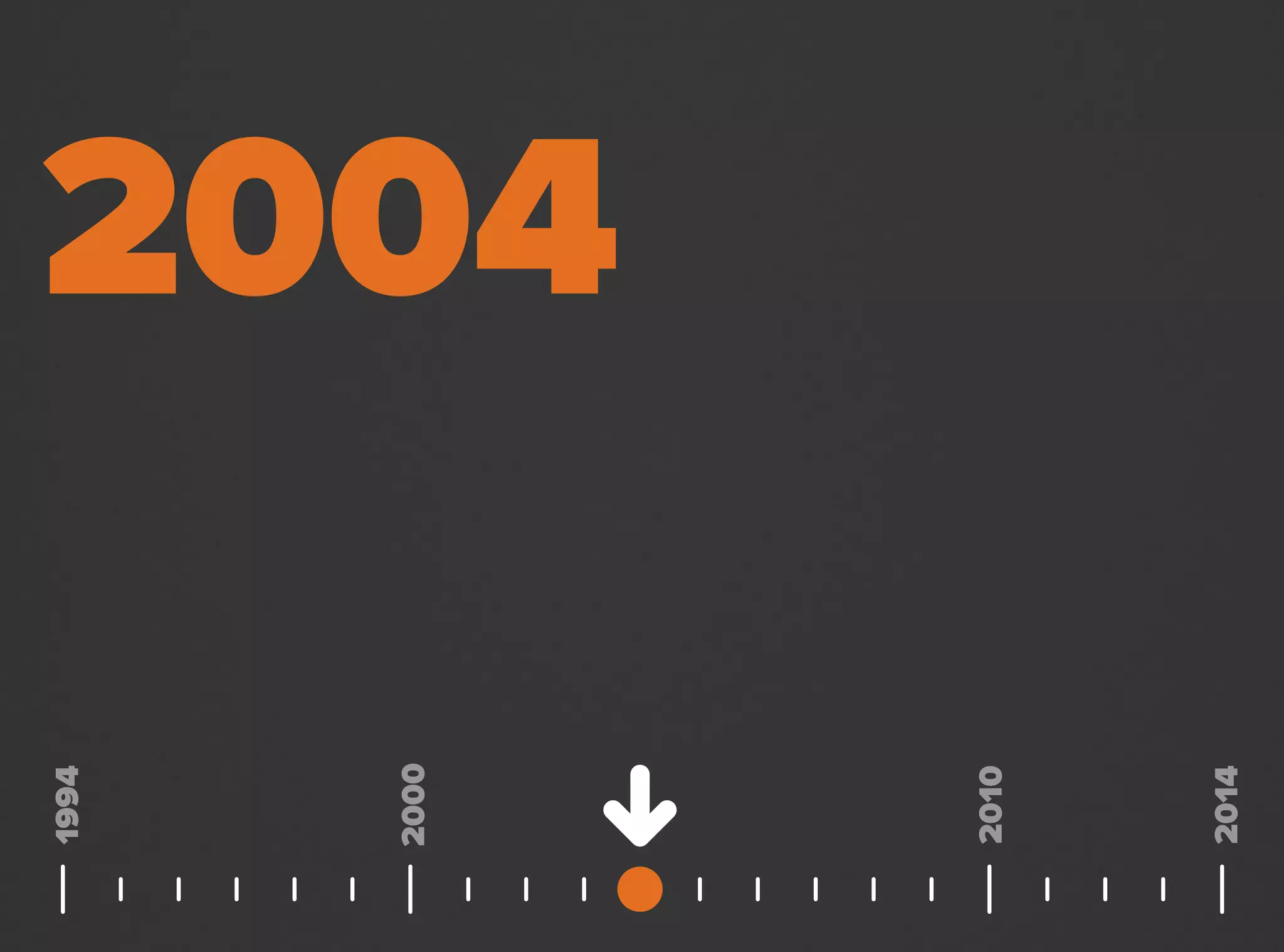 2004
2000
1994
2014
2010
 