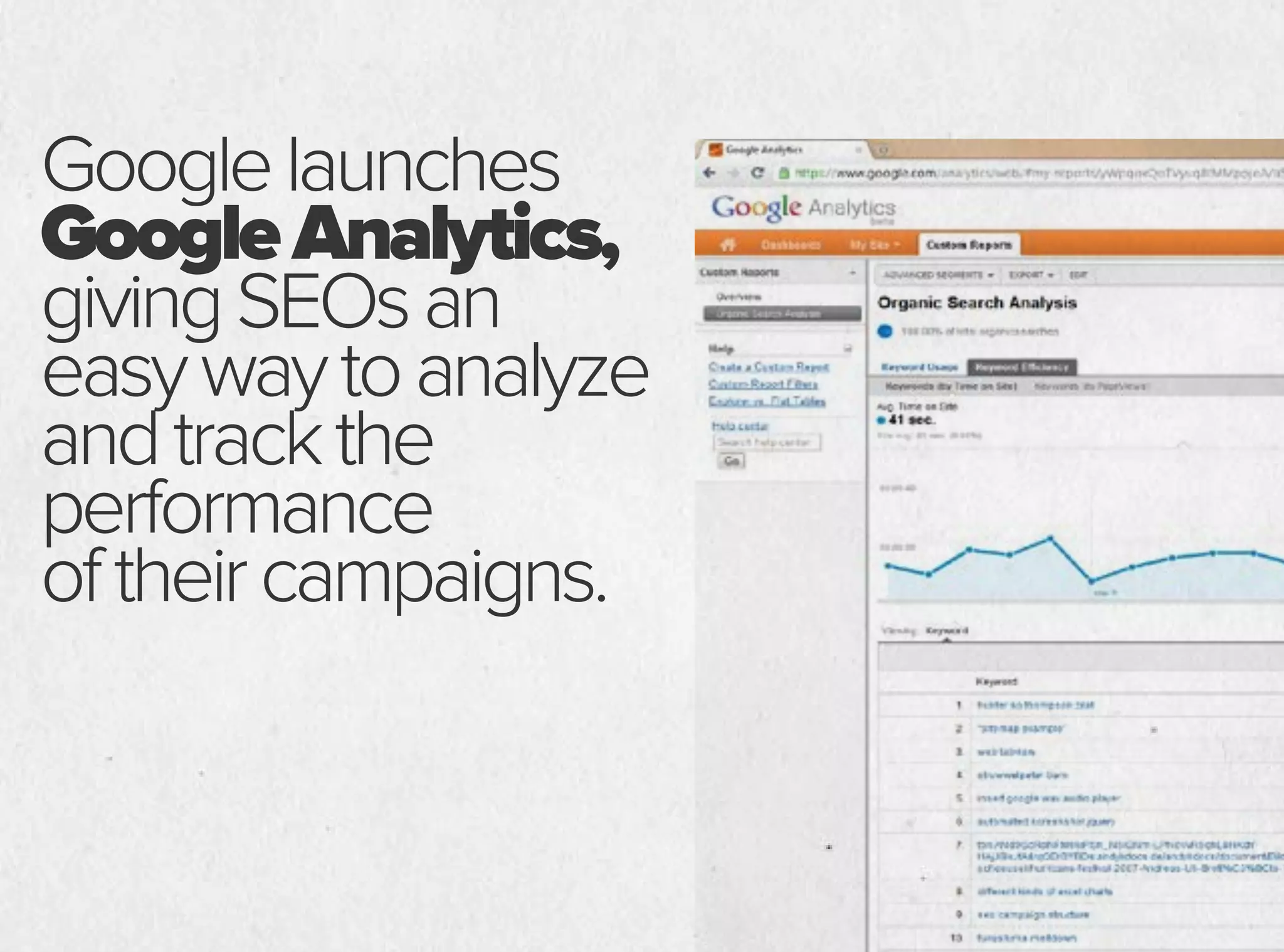 Googlelaunches
GoogleAnalytics,
givingSEOsan
easywaytoanalyze
andtrackthe
performance
oftheircampaigns.
 