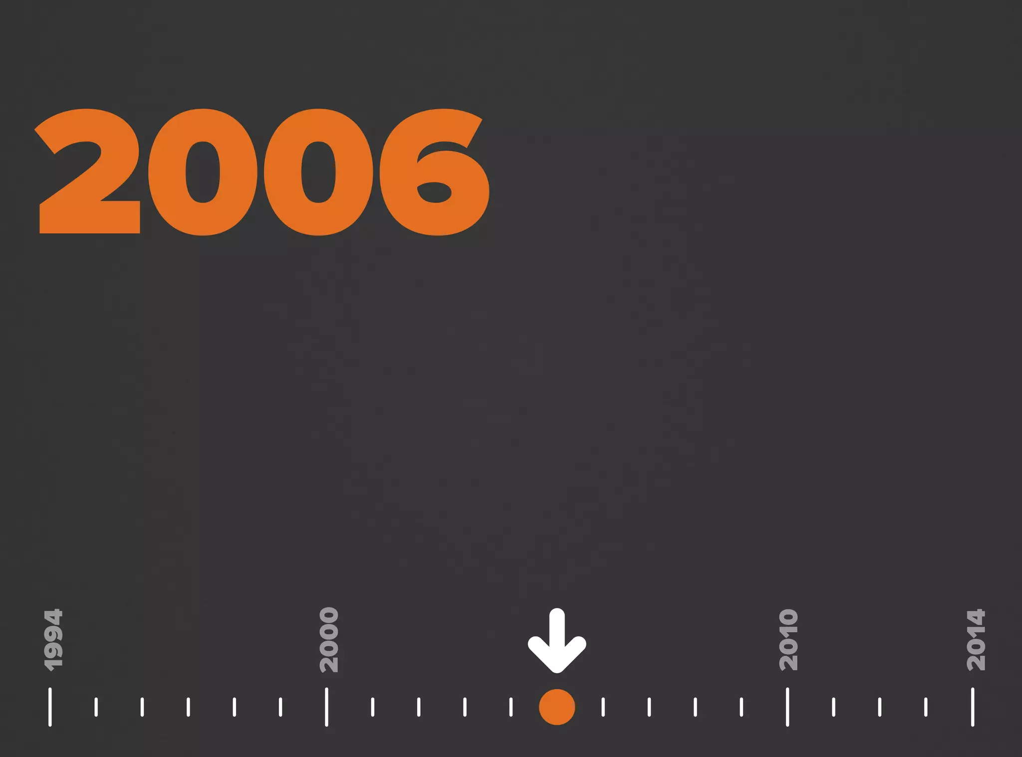 2006
2000
1994
2014
2010
 