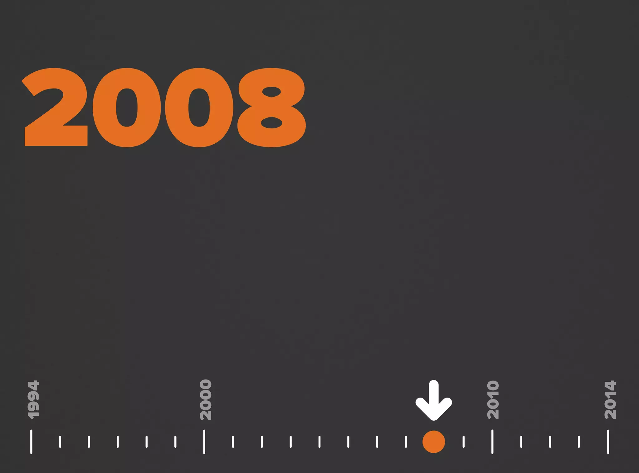 2008
2000
1994
2014
2010
 