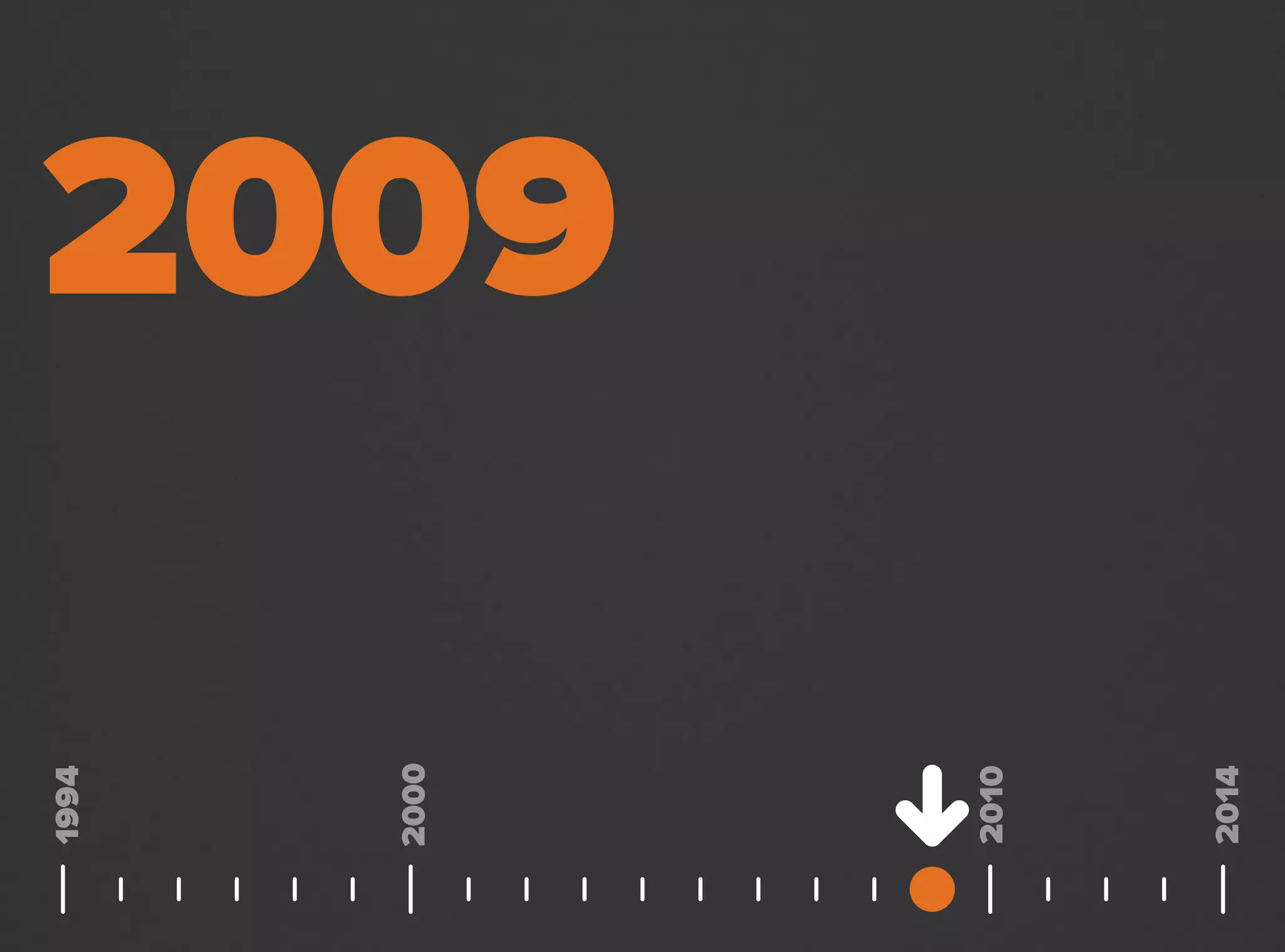 2009
2000
1994
2014
2010
 